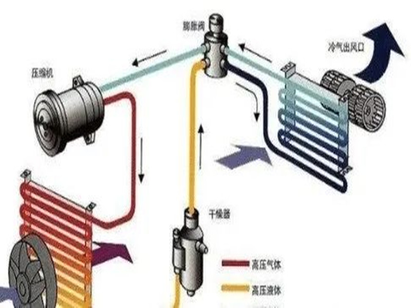 高速行駛時(shí)，為何不能打開外循環(huán)？